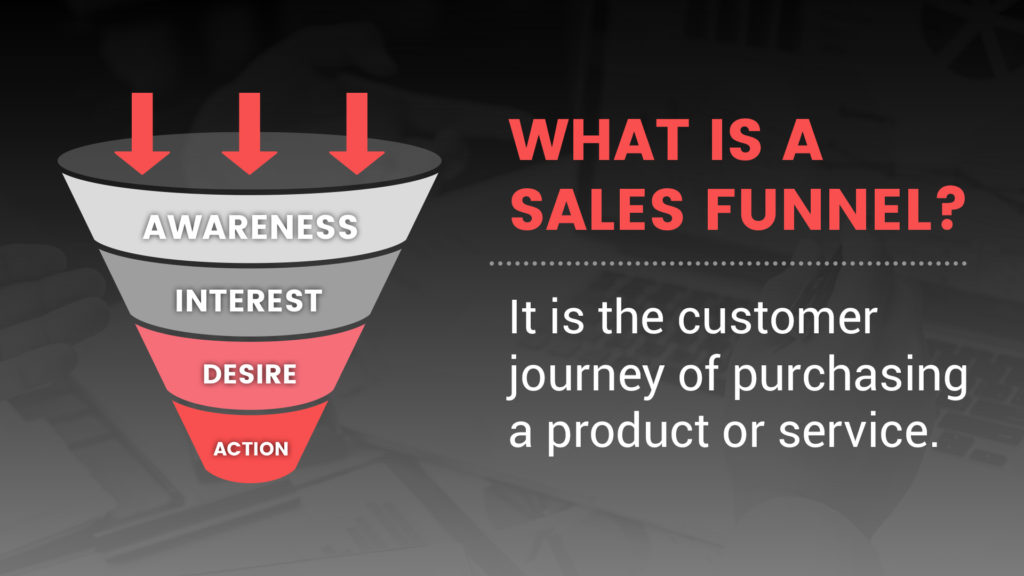 Sales Funnel